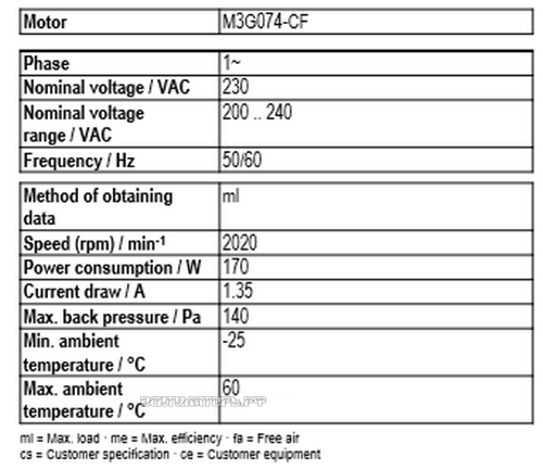 Рабочие параметры Ebmpapst A3G300-AN02-01