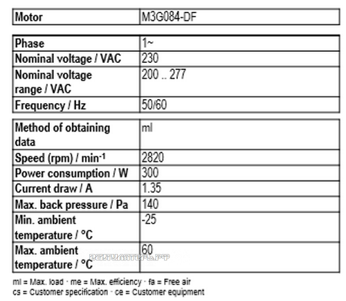 Рабочие параметры Ebmpapst A3G300-AU03-H6