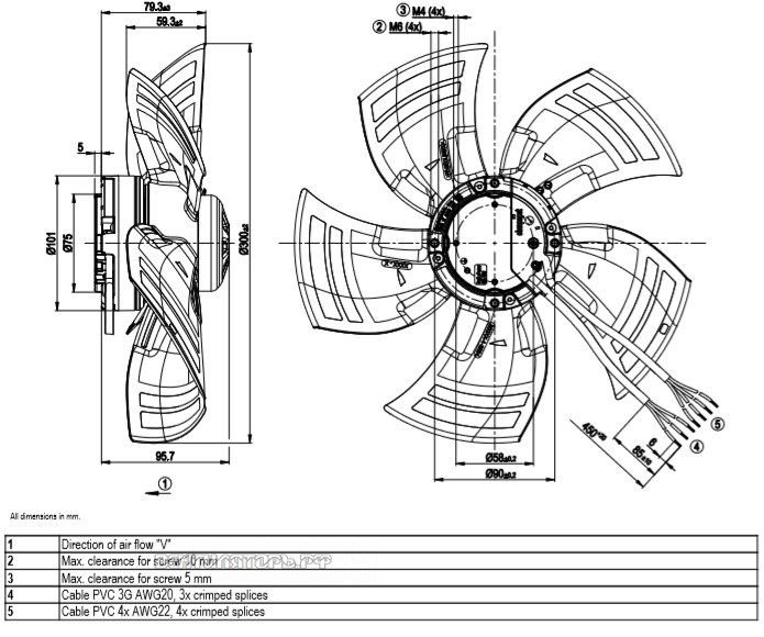 Габаритные размеры A3G300-AL11-03