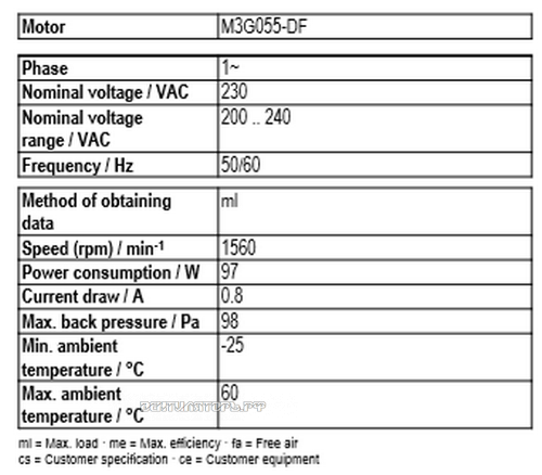 Рабочие параметры Ebmpapst A3G300-AL11-03