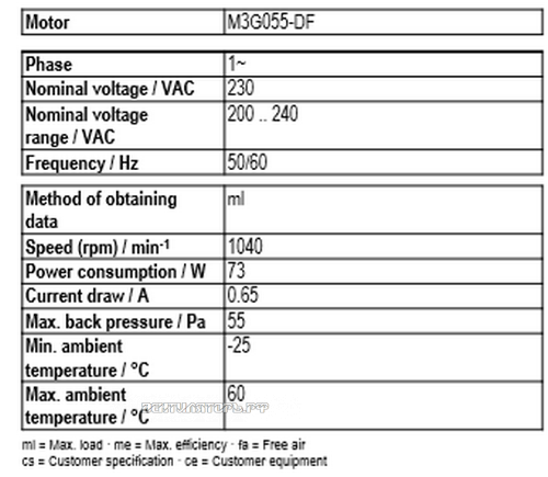 Рабочие параметры Ebmpapst A3G350-AG03-01
