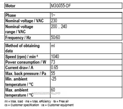 Рабочие параметры Ebmpapst A3G350-AG03-03
