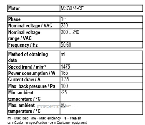 Рабочие параметры Ebmpapst A3G350-AN01-01