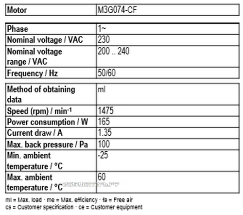 Рабочие параметры Ebmpapst A3G350-AN01-03