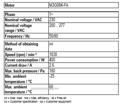 Рабочие параметры Ebmpapst A3G400-AC22-51