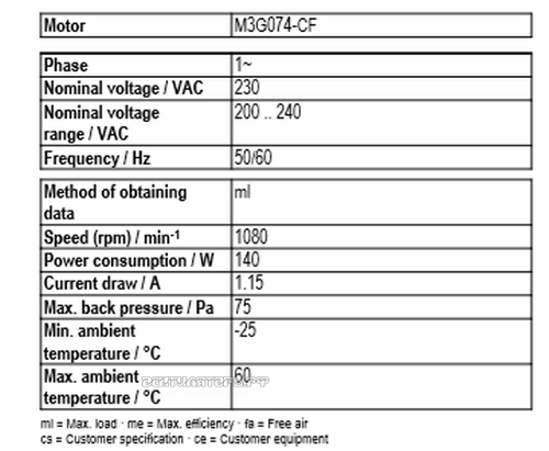 Рабочие параметры Ebmpapst A3G400-AN04-03