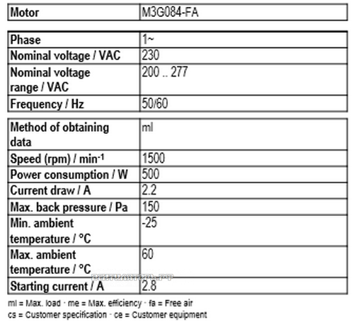 Рабочие параметры Ebmpapst A3G450-BL03-H6
