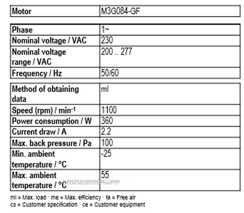 Рабочие параметры Ebmpapst A3G500-AD01-51