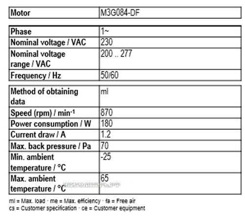 Рабочие параметры Ebmpapst A3G500-AF48-51