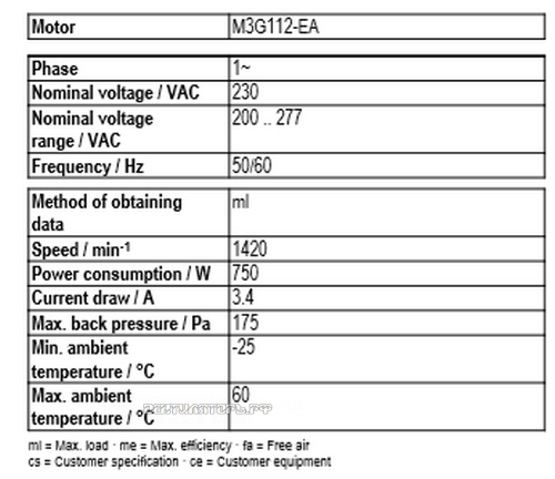 Рабочие параметры Ebmpapst A3G500-AM56-23