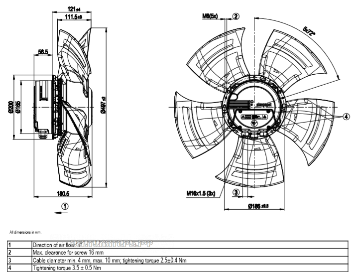 Габаритные размеры A3G500-AN33-03