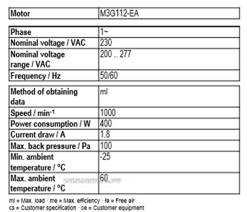 Рабочие параметры Ebmpapst A3G560-AP68-21