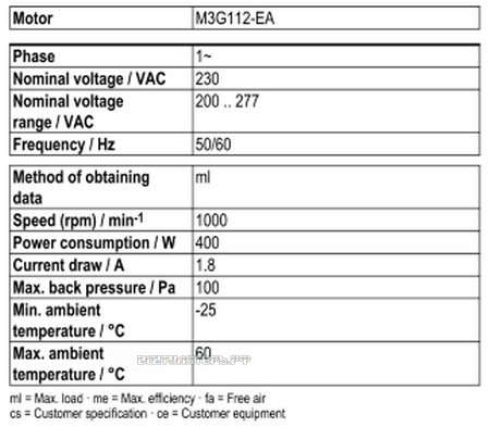 Рабочие параметры Ebmpapst A3G560-AP68-23