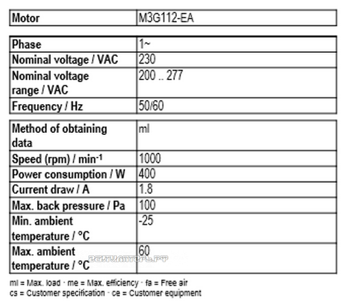 Рабочие параметры Ebmpapst A3G560-AP68-35