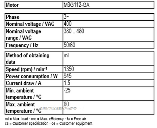 Рабочие параметры Ebmpapst A3G560-AQ41-01