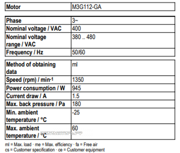 Рабочие параметры Ebmpapst A3G560-AQ41-03