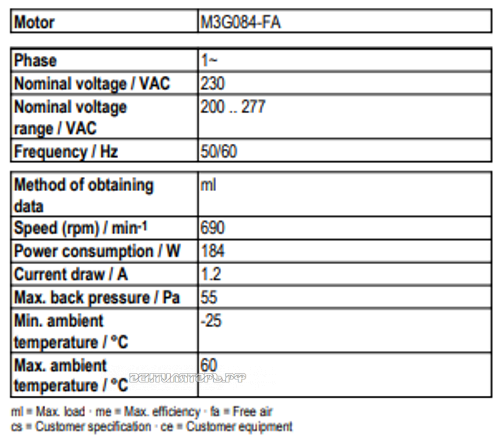 Рабочие параметры Ebmpapst A3G630-AC52-51