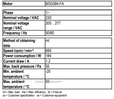 Рабочие параметры Ebmpapst A3G630-AC52-58