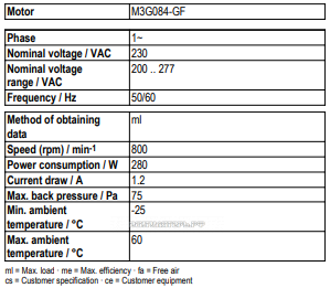 Рабочие параметры Ebmpapst A3G630-AD03-A8