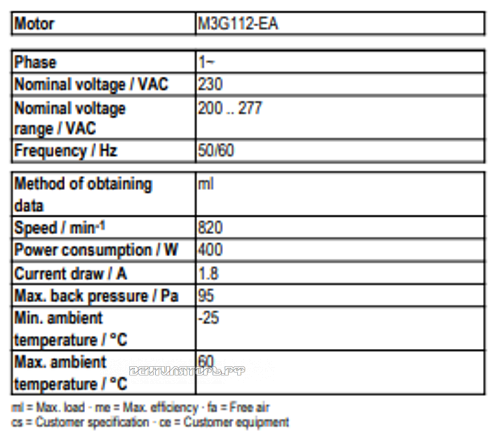 Рабочие параметры Ebmpapst A3G630-AP70-23