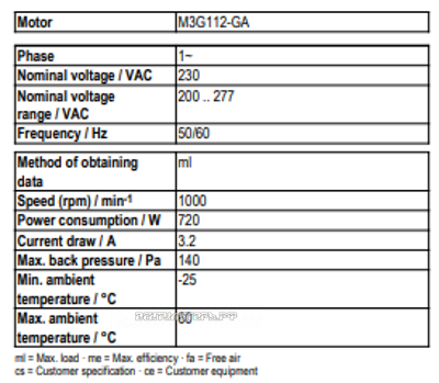 Рабочие параметры Ebmpapst A3G630-AQ37-21