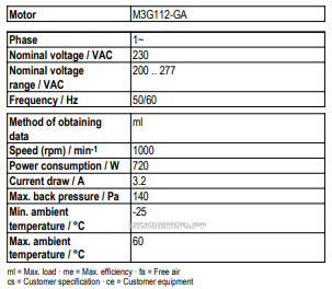 Рабочие параметры Ebmpapst A3G630-AQ37-23