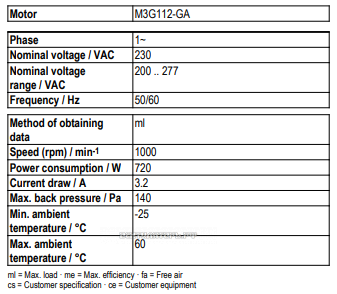 Рабочие параметры Ebmpapst A3G630-AQ37-35