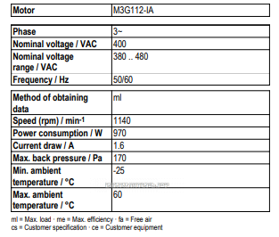 Рабочие параметры Ebmpapst A3G630-AR85-01
