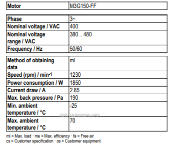 Рабочие параметры Ebmpapst A3G630-AS21-01