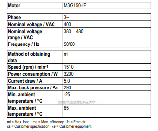 Рабочие параметры Ebmpapst A3G630-AU23-01