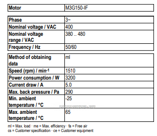 Рабочие параметры Ebmpapst A3G630-AU23-35