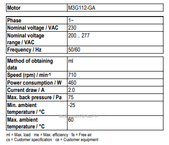 Рабочие параметры Ebmpapst A3G710-AN48-23