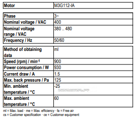 Рабочие параметры Ebmpapst A3G710-AO81-01