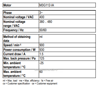 Рабочие параметры Ebmpapst A3G710-AO81-03
