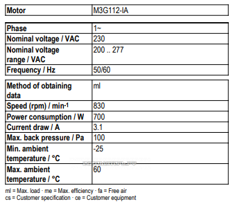 Рабочие параметры Ebmpapst A3G710-AO85-21