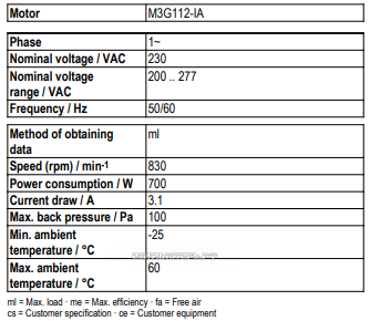 Рабочие параметры Ebmpapst A3G710-AO85-23
