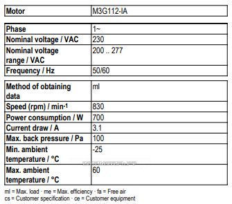 Рабочие параметры Ebmpapst A3G710-AO85-35