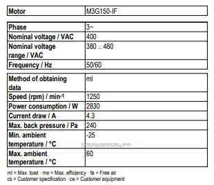 Рабочие параметры Ebmpapst A3G710-AU21-01