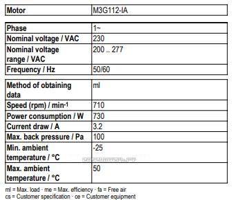 Рабочие параметры Ebmpapst A3G800-AO81-35