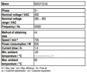 Рабочие параметры Ebmpapst A3G800-AO84-03