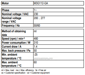 Рабочие параметры Ebmpapst A3G910-AN46-23