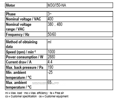 Рабочие параметры Ebmpapst A3G910-AV02-01