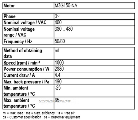 Рабочие параметры Ebmpapst A3G910-AV02-35