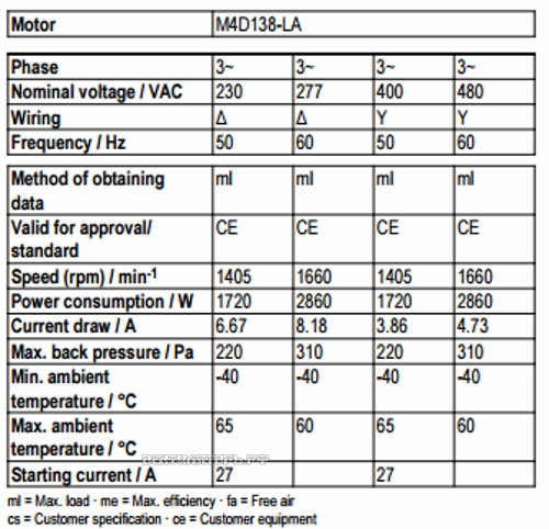 Рабочие параметры Ebmpapst A4D630-AF03-03