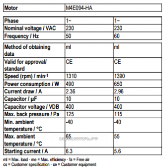 Рабочие параметры Ebmpapst A4E450-AO09-01