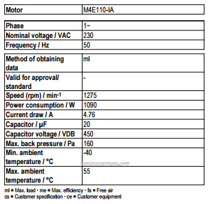 Рабочие параметры Ebmpapst A4E560-AQ01-01