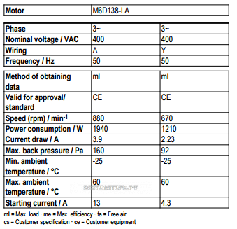 Рабочие параметры Ebmpapst A6D800-AD01-35