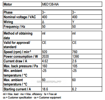 Рабочие параметры Ebmpapst A6D910-AB01-35
