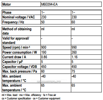 Рабочие параметры Ebmpapst A6E450-AU04-01