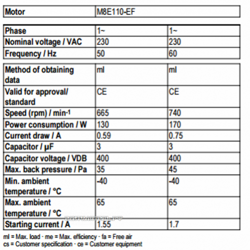 Рабочие параметры Ebmpapst A8E500-AJ03-01